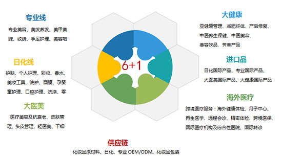 202118I(y)[(hu)6+1չʾ